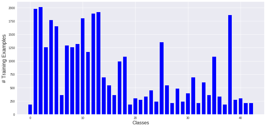 # Training examples vs classes chart